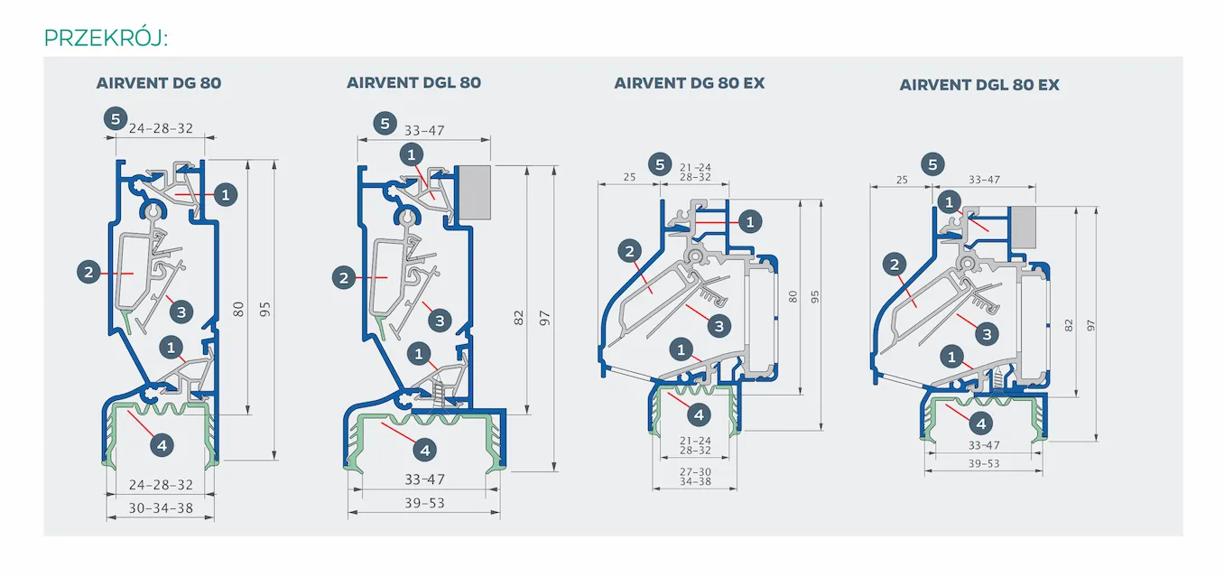 Nawiewnik naszybowy przeciwdeszczowy airvent DG80 / DGL80 / DG80 EX / DGL80 EX