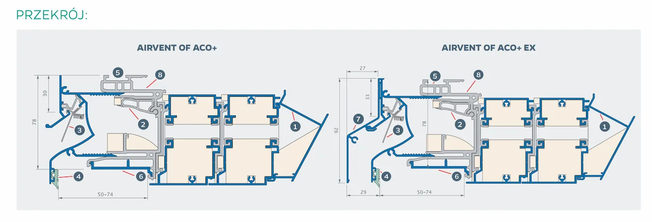 Nawiewnik naszybowy akustyczny airvent OF ACO+ / OF ACO+ EX