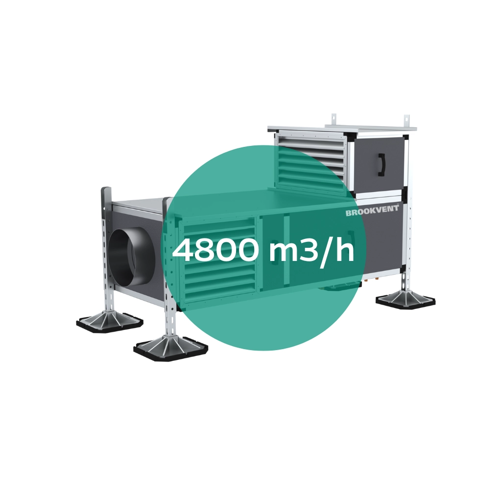 Najbardziej wydajna centrala wentylacyjna z odzyskiem ciepła z przepływem 4800 m3/h bhr brookvent